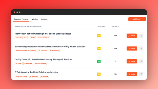 Speedy: AI Blogs/SEO Booster