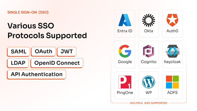 miniOrange Single Sign On‑SSO