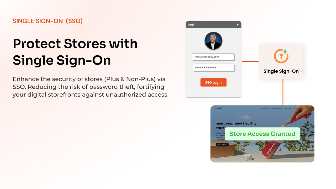 Shopify Headless SSO - Single Sign-On into Hydrogen Stores