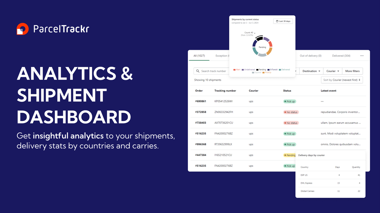 Package Tracking App | Track Shipments via dashboard & Analytics