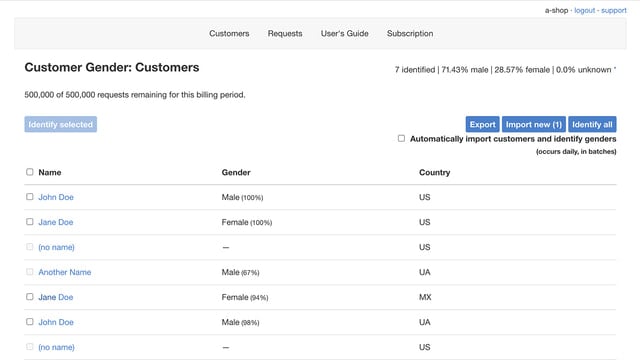 SS: Customer Gender Detector