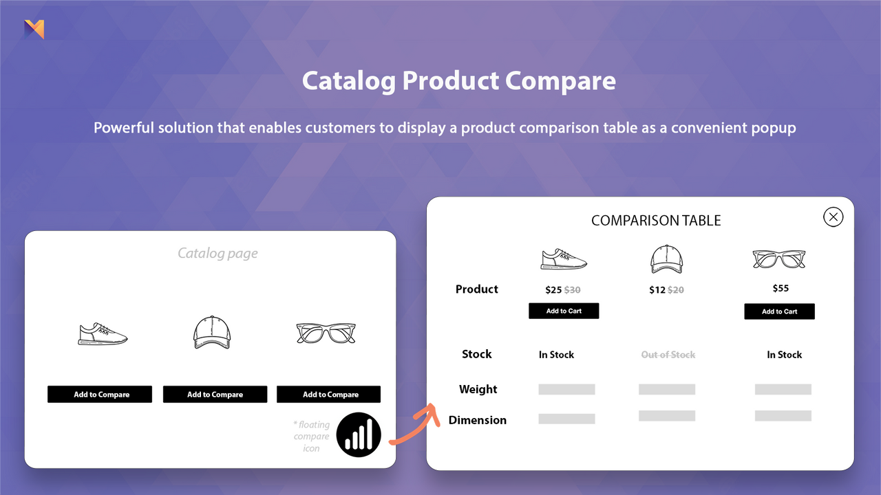 NML Product Compare