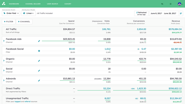 ATB: Attribution Reports