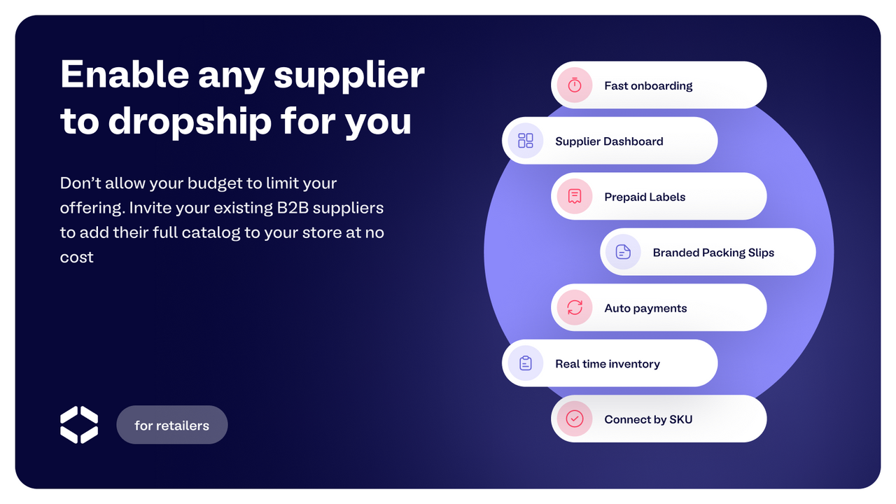 Automate every step of the dropship lifecycle with all suppliers