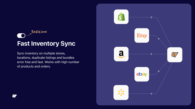 Sumtracker Inventory & Bundles