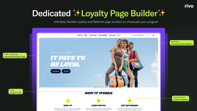 Rivo Loyalty Rewards Referrals