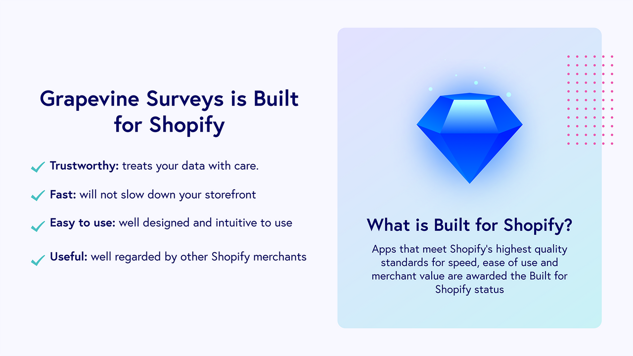 Unlimited post purchase and on-site surveys and responses
