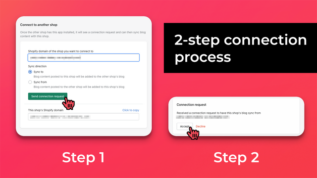 Dead Simple Blog Sync