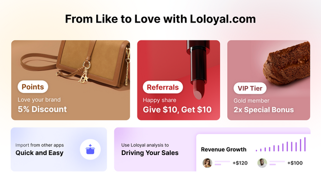 Loloyal: Loyalty Rewards Refer