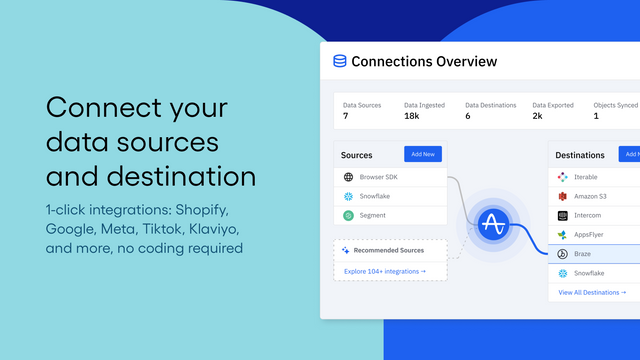 Amplitude: Customer Analytics