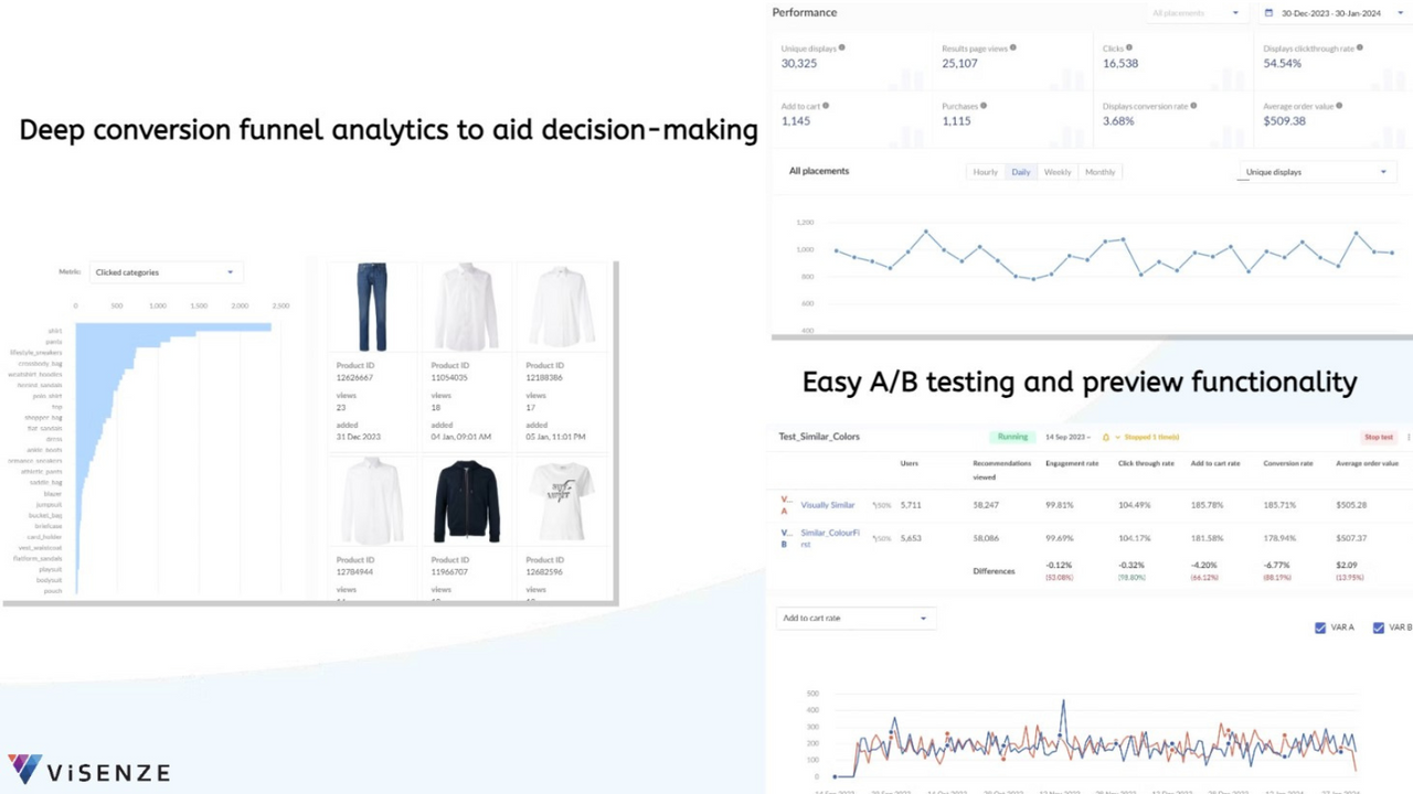 Performance Analytics and AB Test tool to improve conversions
