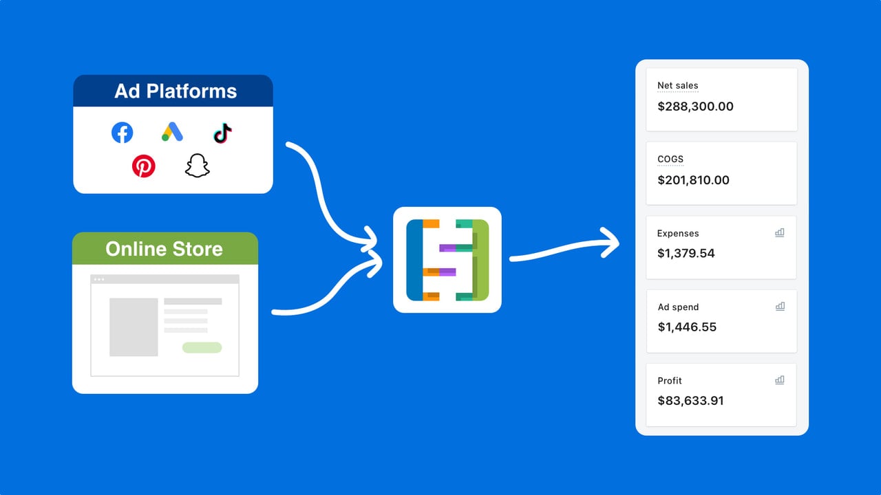 SimplyCost ‑ Profit Analytics