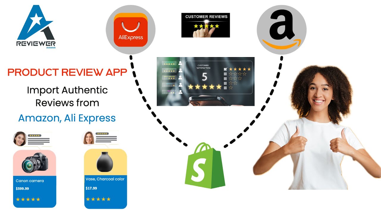 Areviewer Product Reviews