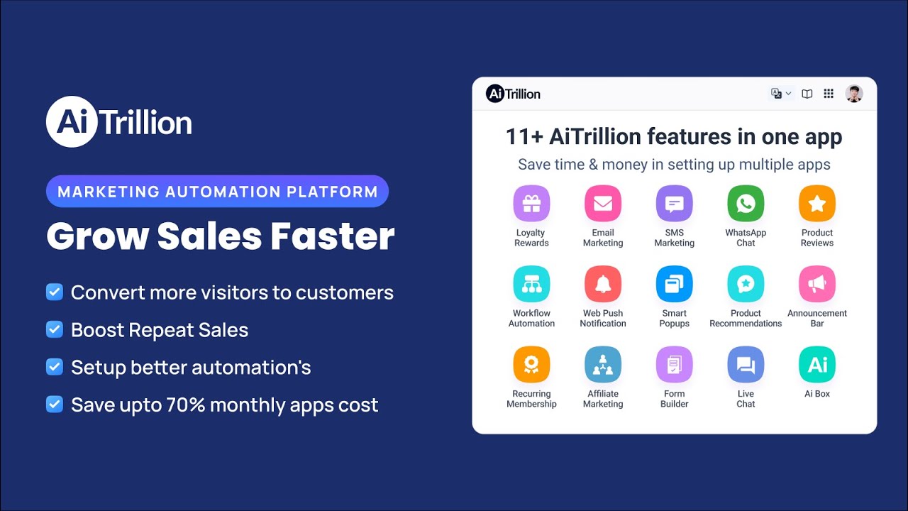 Ai Loyalty, Email, Review, SMS