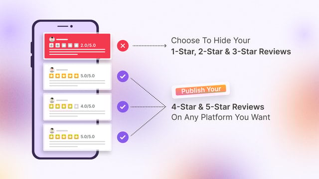 Google Reviews by Trust.Sync