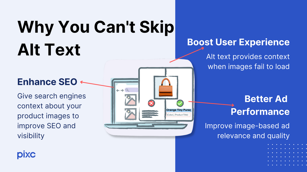 Enhance SEO, Boost user experience, and Improve ad performance