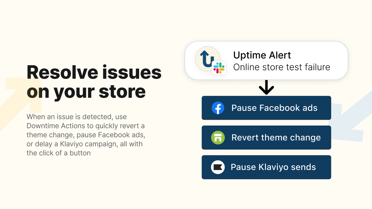Monitor third party Shopify apps like Klaviyo, Recharge, Yotpo