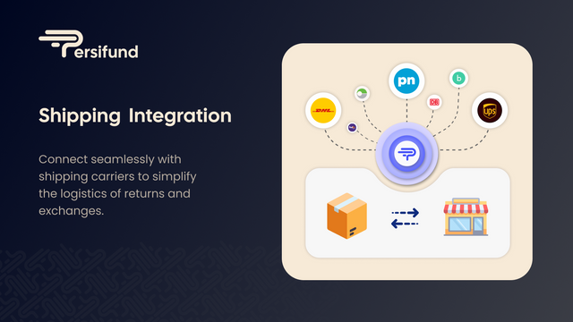 Persifund Automated Returns
